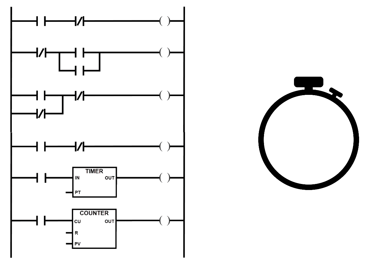 Figure 6.3: Ladder Diagram explained - Speed constraints in Ladder Diagram execution