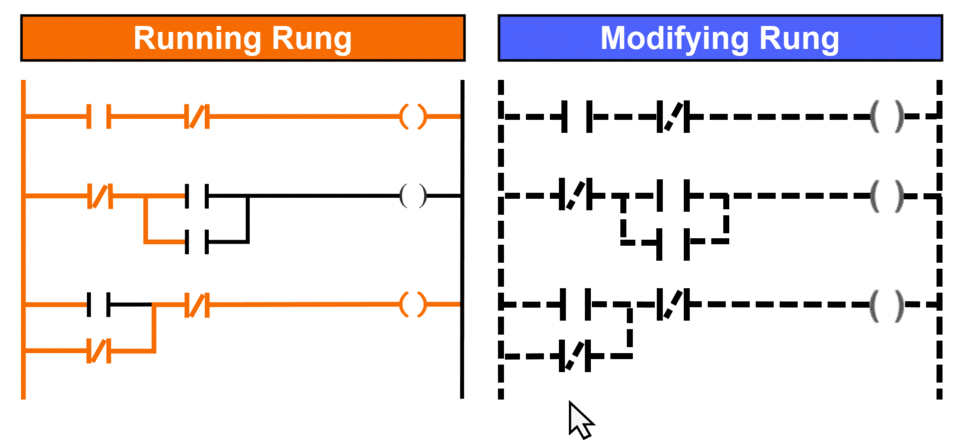 Figure 5.3: Ladder Diagram explained - Ladder Diagram online editing