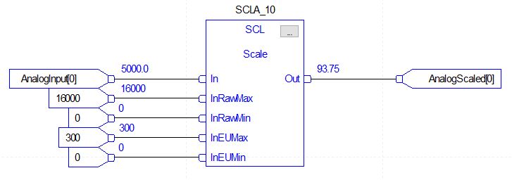 Function Block Diagram PLC Programming | Analog Signal Scaling Example in RSLogix 5000