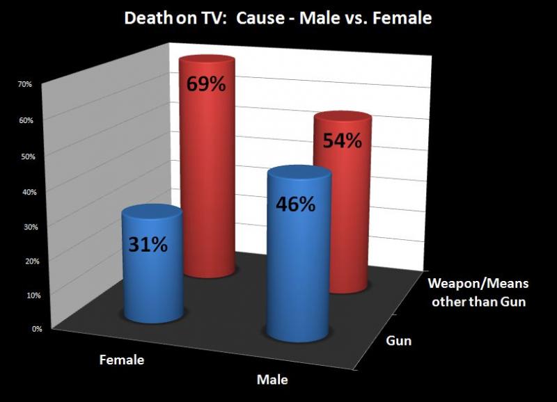 Cause - Male vs Female.JPG