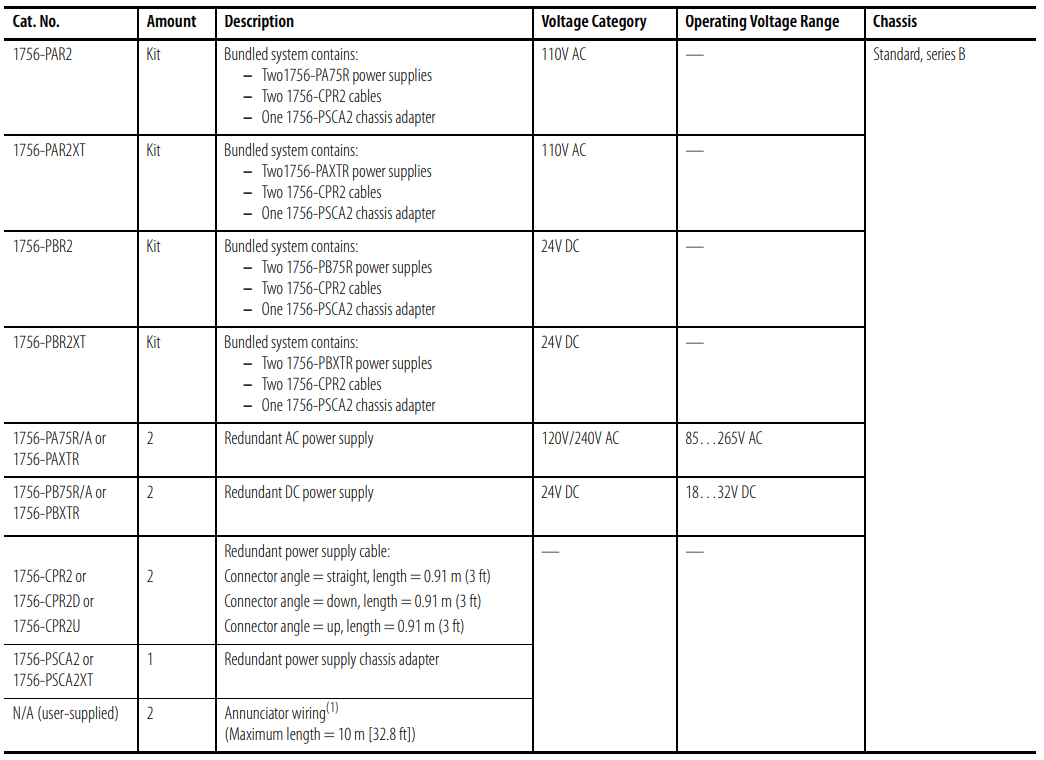 PLC ControlLogix Hardware | Allen Bradley ControlLogix Hardware Training | Chassis, Power Supply Studio 5000