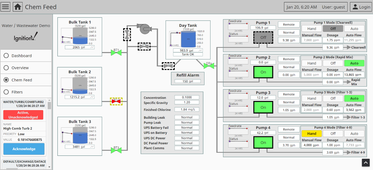   Figure 2.2 – Ignition | Water/ Wastewater Demo 