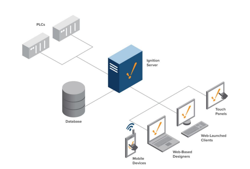 Figure 2.12 – Ignition | Basic Ignition Architectures