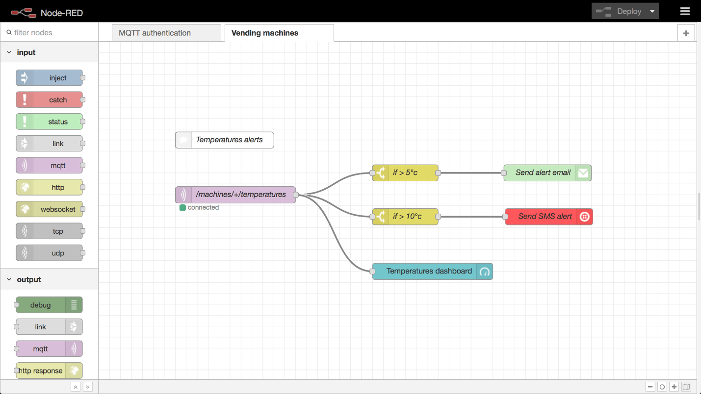 Figure 1.2 – Node-RED | sample for a flow.