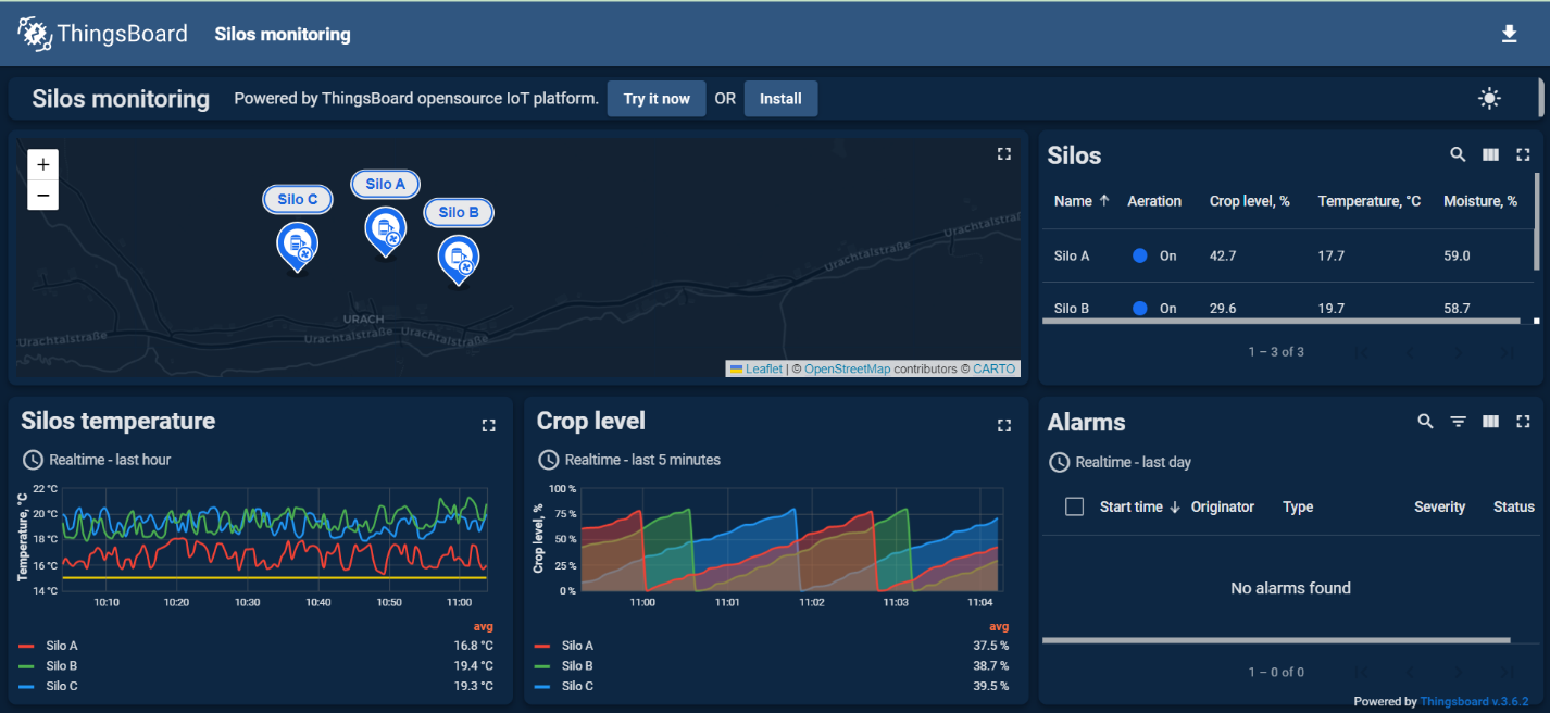 Figure 3.3 – ThingsBoard | ThingsBoard project Demo Dashboard