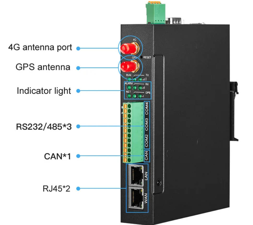 Figure 6.12 – Hardware interface parameter
