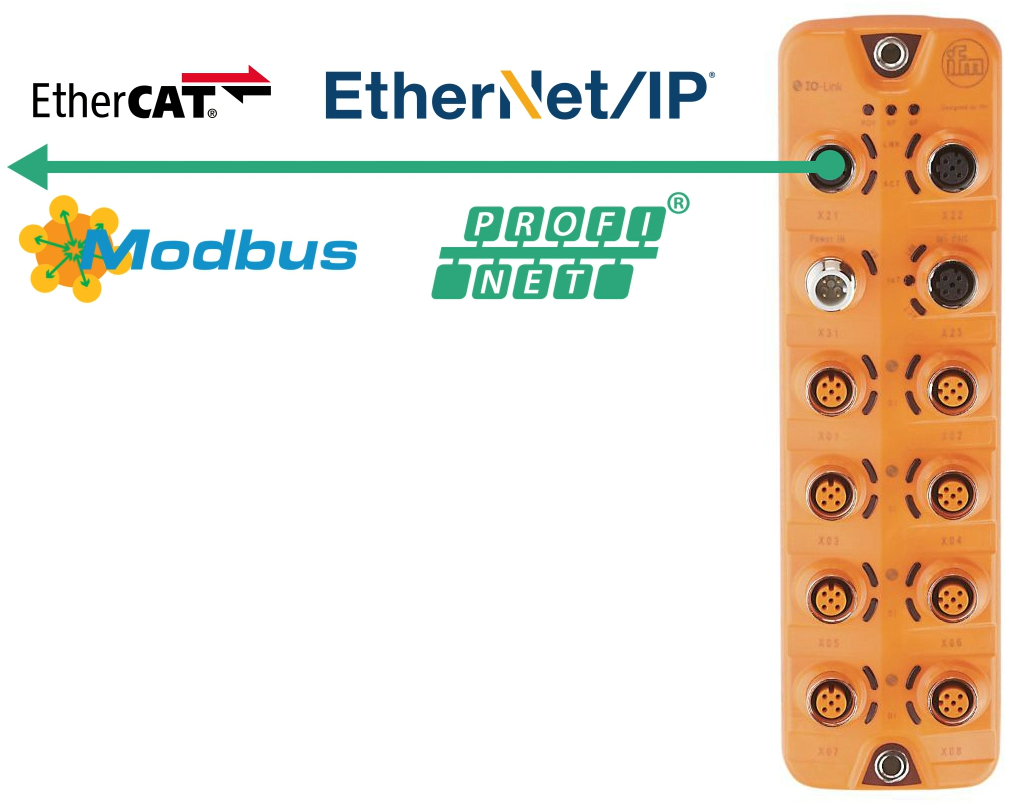  Figure 7.1 – IO Link