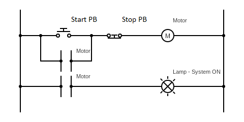 Figure 5.2 - Ladder Diagram | Motor Starter &Â Indicator
