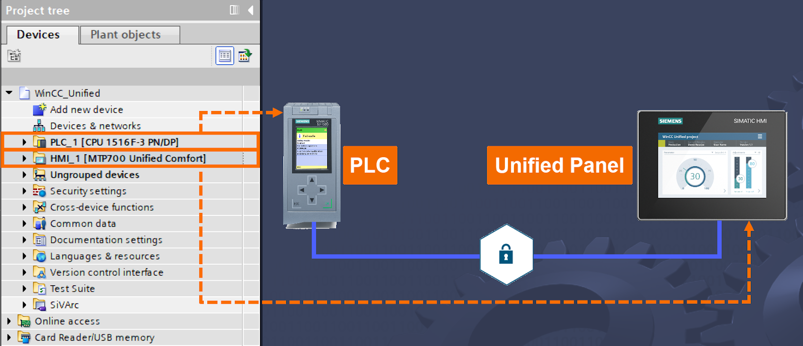Figure 5.1: WinCC Unified: secure downloads - Hardware configuration