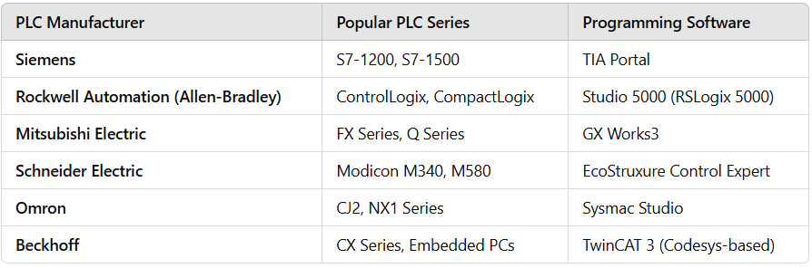 Figure 4 - The Ultimate Guide to PLC Training: Skills, Certifications, and Future Trends in Industrial Automation | PLC and Software Lines