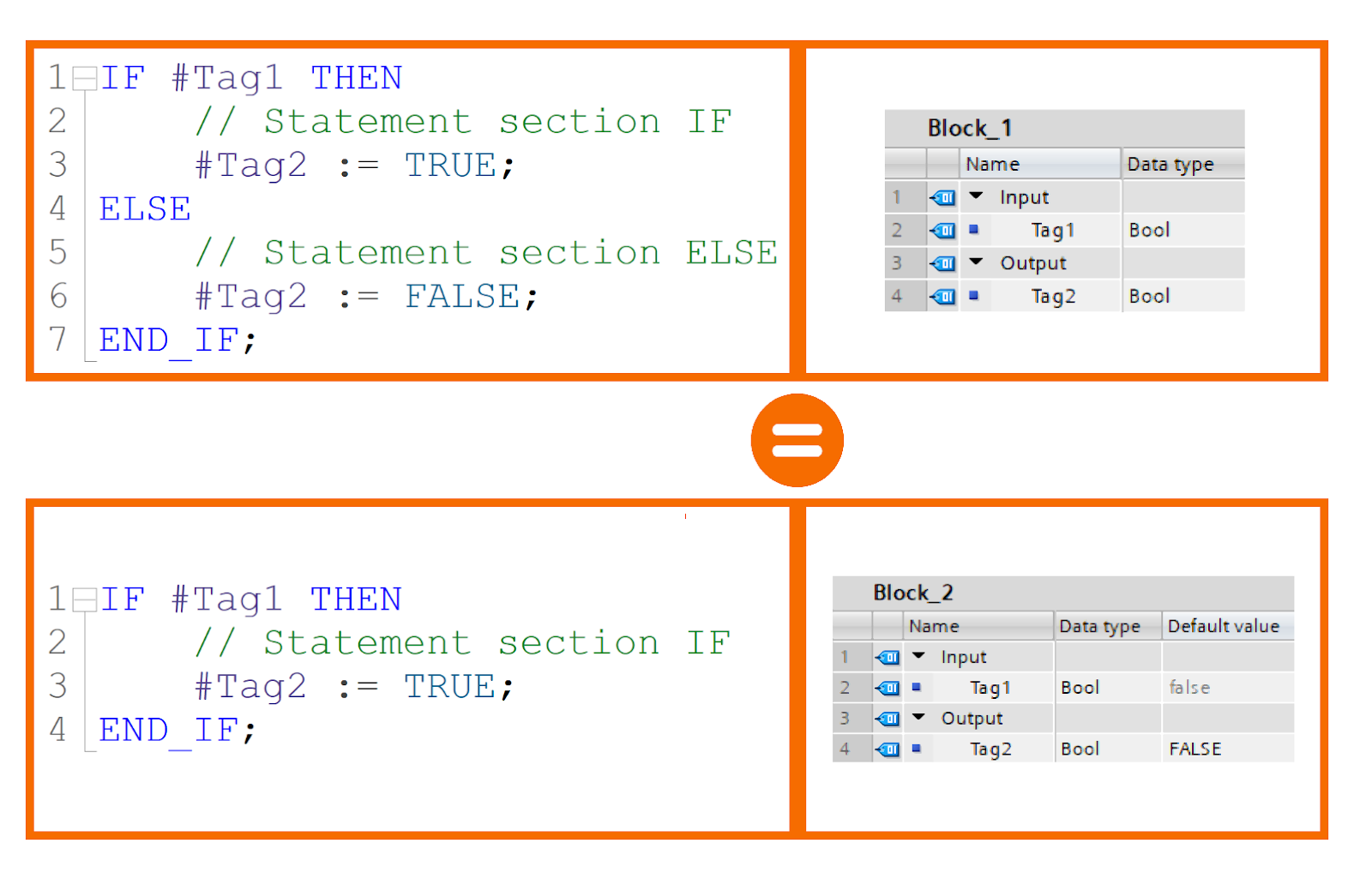 Figure 7.5: IF statements in SCL - Handling ELSE in IF-THEN logic