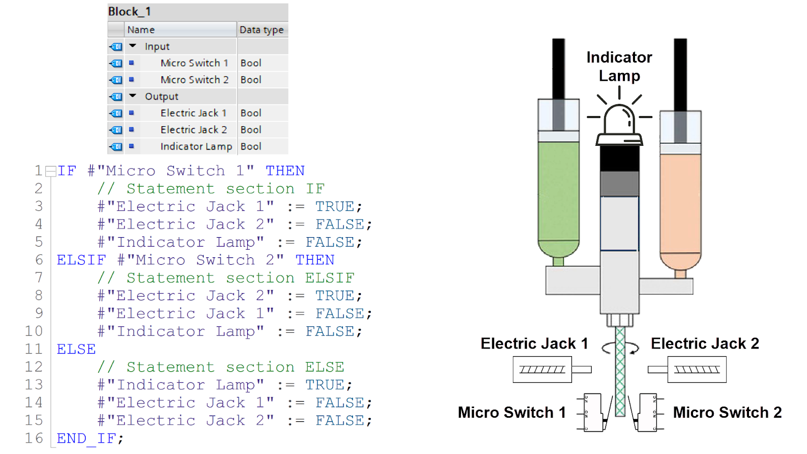 Figure 7.7: IF statements in SCL - Automating rotary mixer alignment