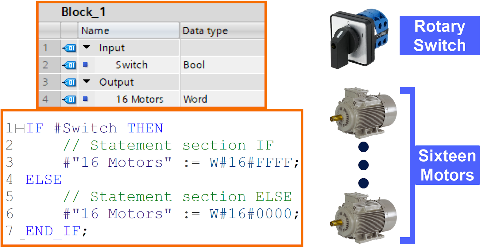 Figure 7.6: IF statements in SCL - Controlling 16 outputs with one switch