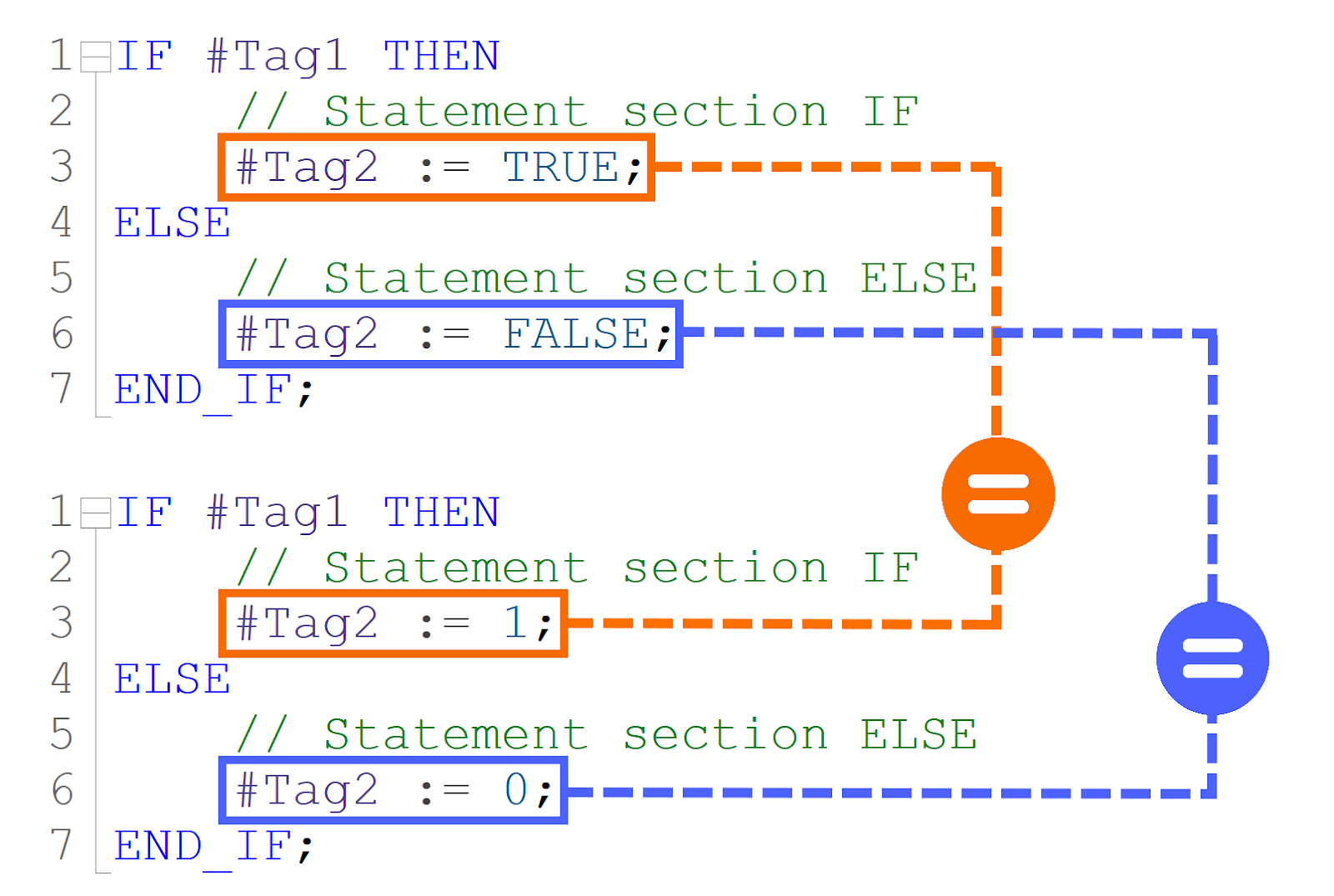 Figure 7.4: IF statements in SCL - Improving code clarity with true/false
