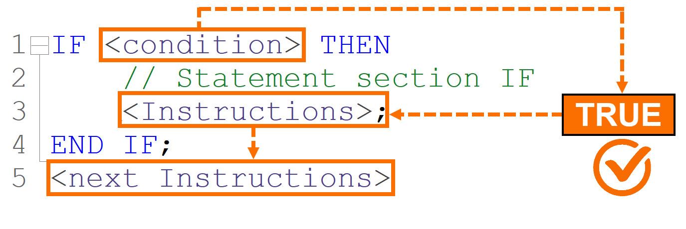 Figure 4.2: IF statements in SCL - Executing code with IF-THEN