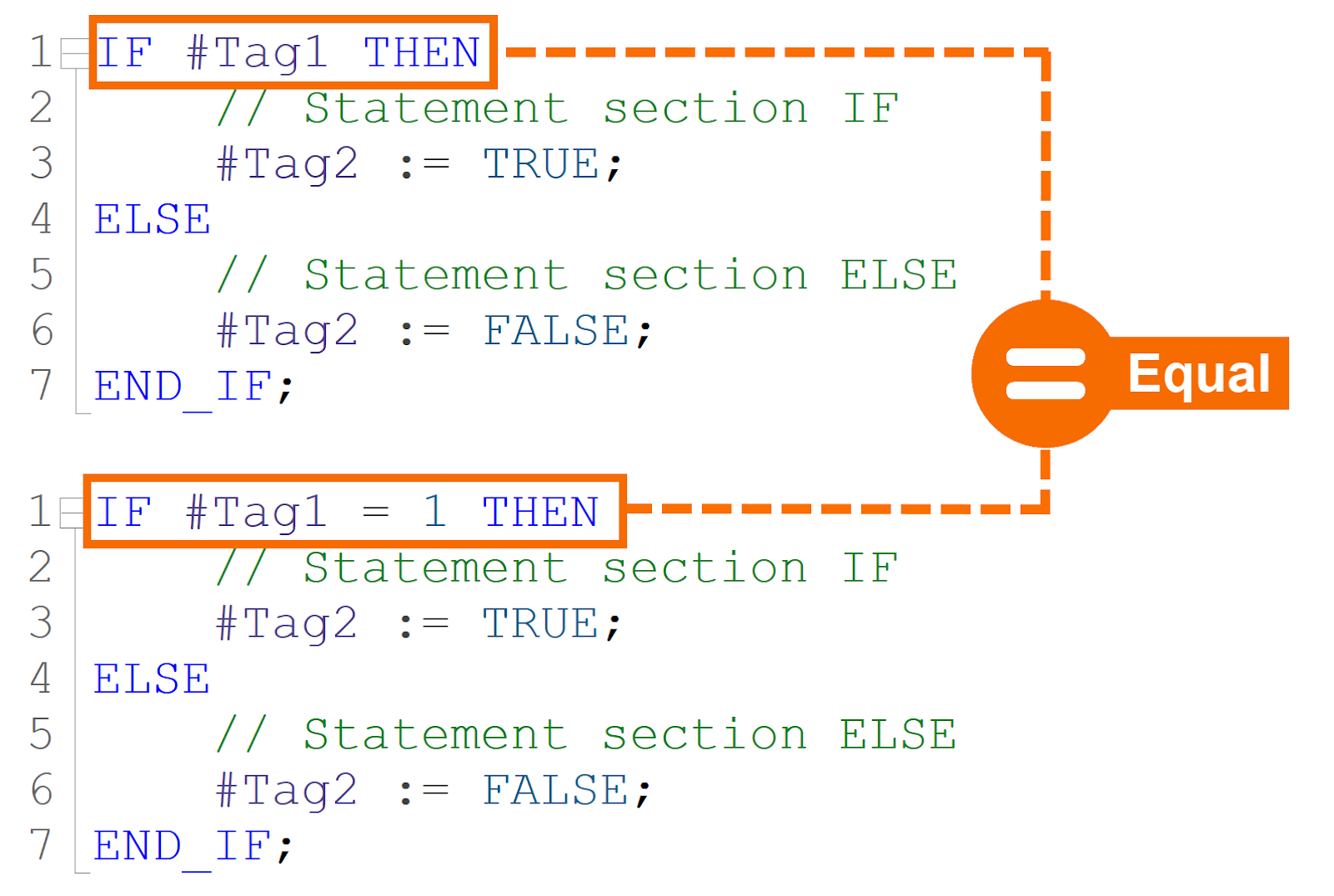 Figure 7.2: IF statements in SCL - Shortening IF conditions