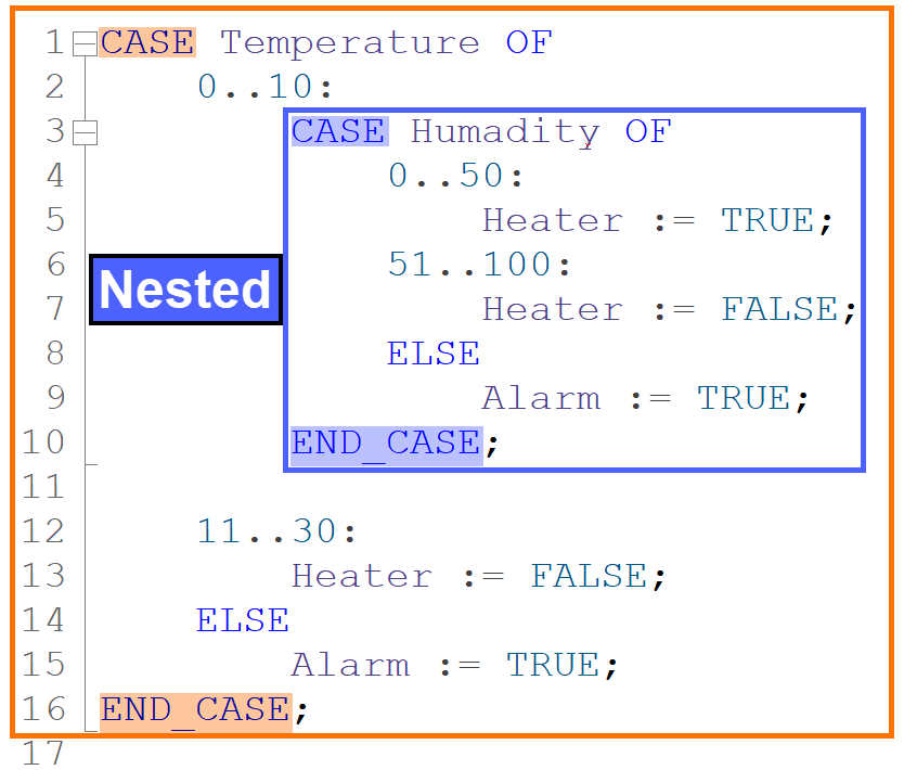Figure 3.6: CASE statement in SCL - Nested CASE statement