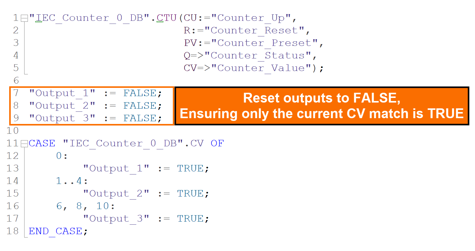Figure 5.4: CASE statement in SCL - Guaranteeing single output activation