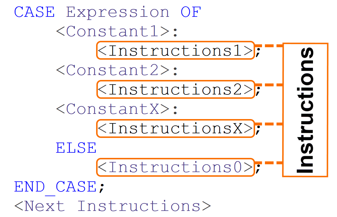 Figure 4.6: CASE statement in SCL - Executing instructions for matched constants