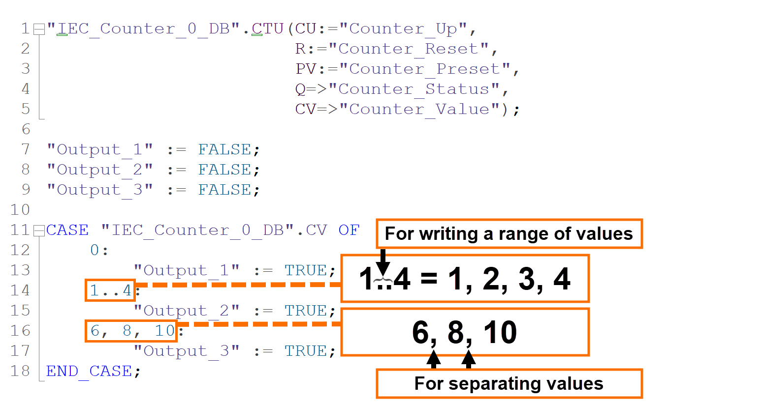 Figure 5.9: CASE statement in SCL - Compact CASE syntax for ranges and lists