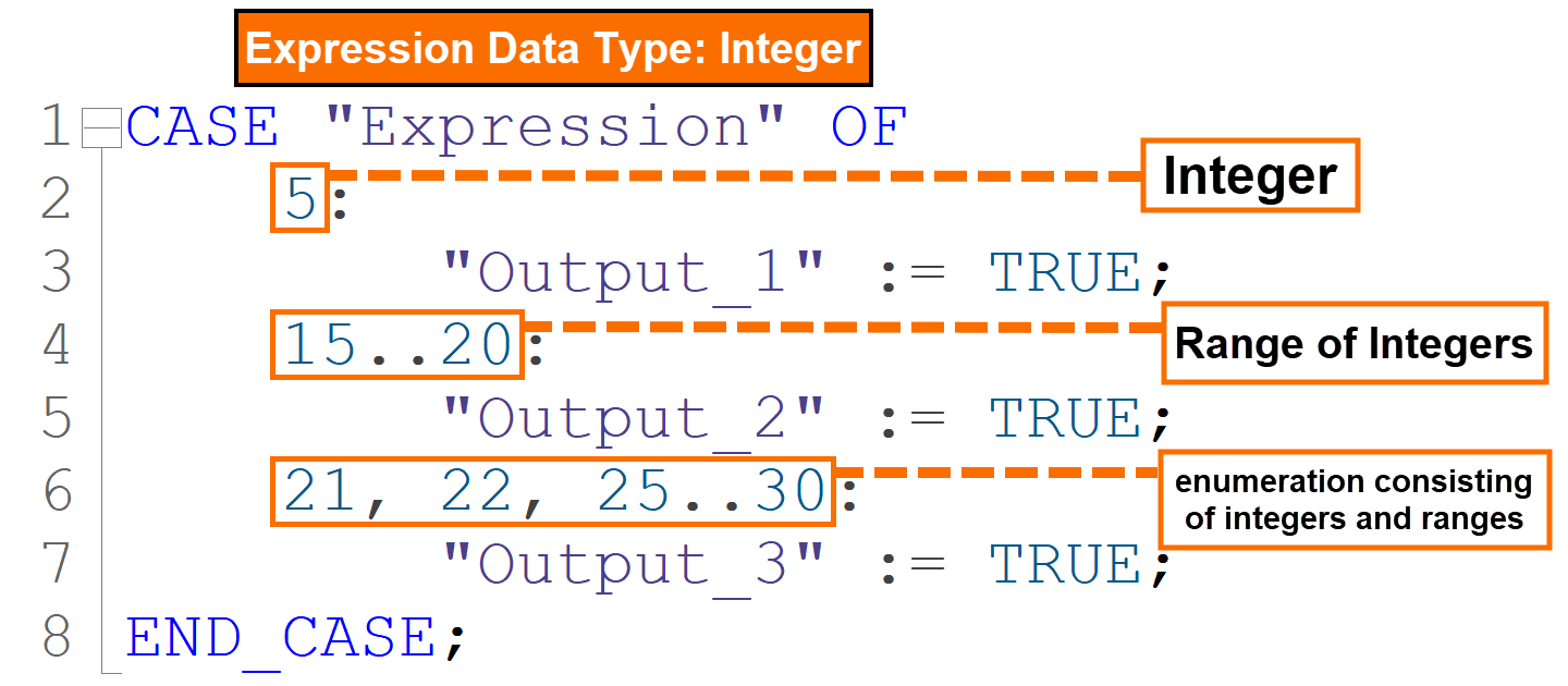 Figure 4.5: CASE statement in SCL - Integer constants and range syntax