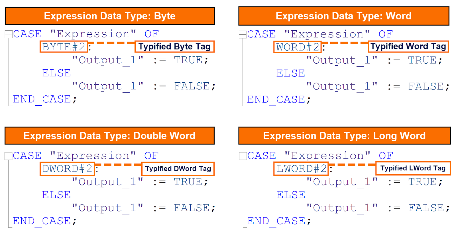 Figure 4.4: CASE statement in SCL - Constants for typified tags
