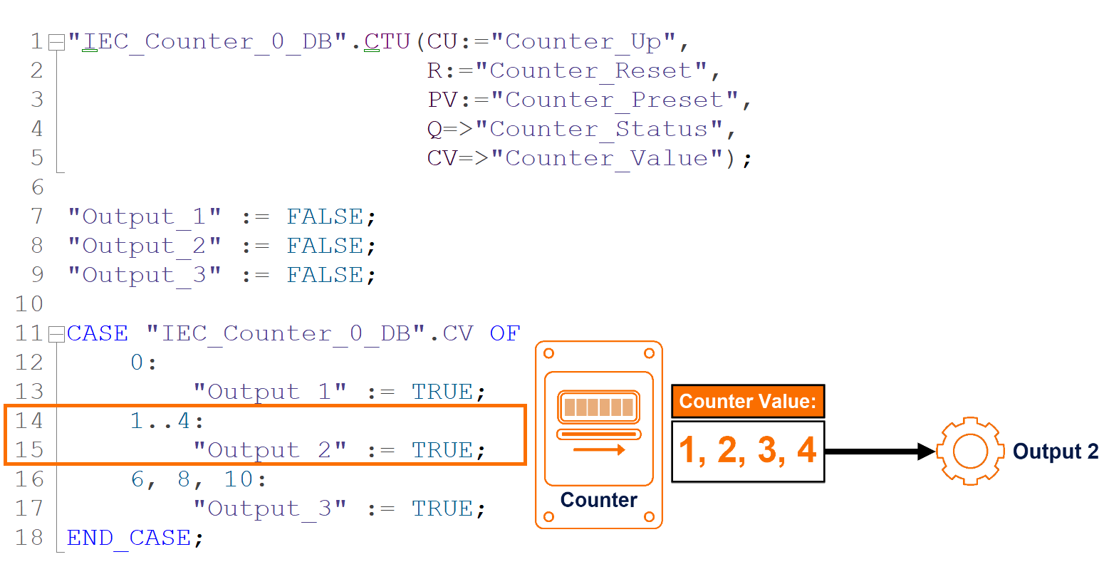Figure 5.7: CASE statement in SCL - Range-based output control
