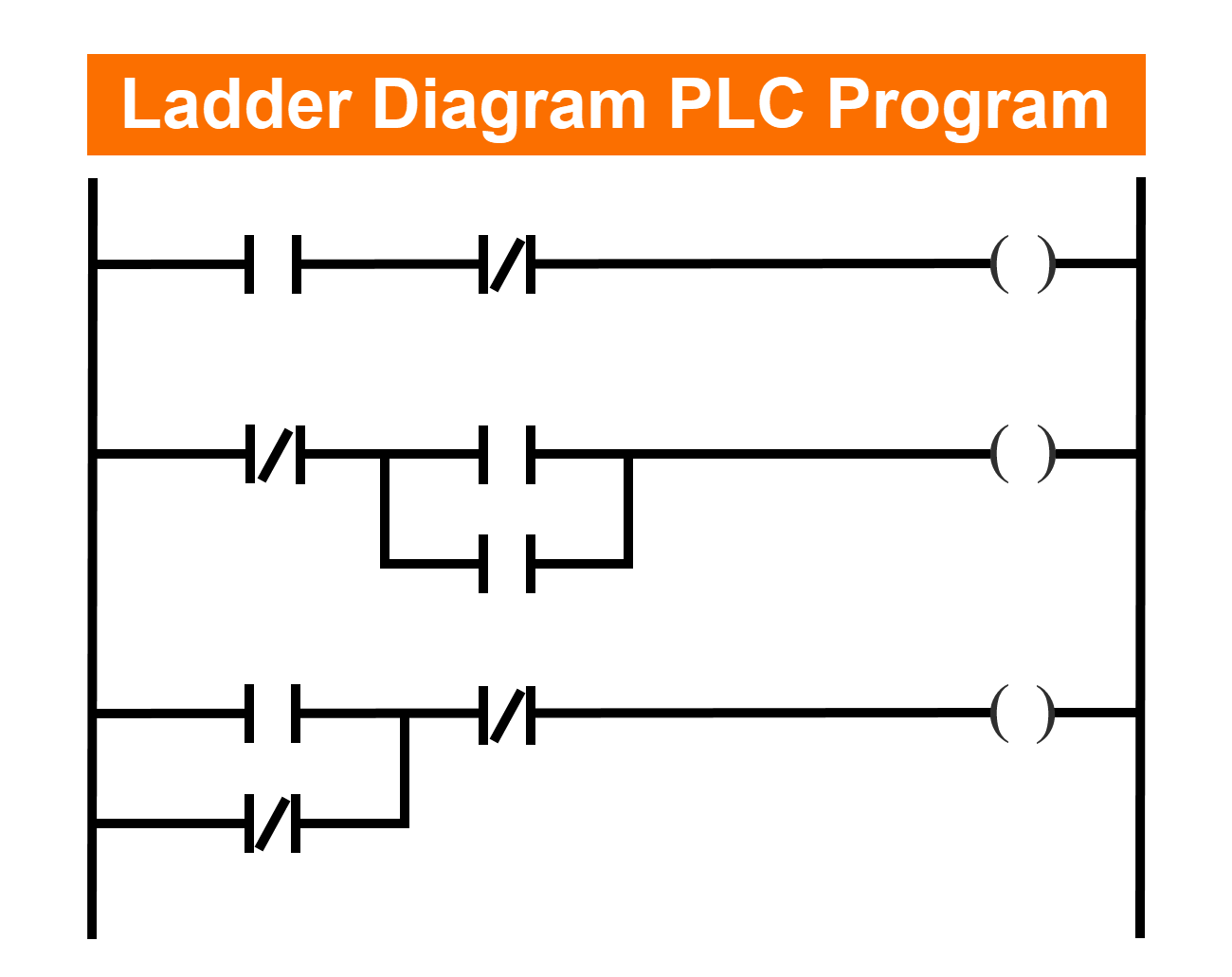 Figure 2.1: Ladder Diagram explained - Ladder Diagram PLC program example