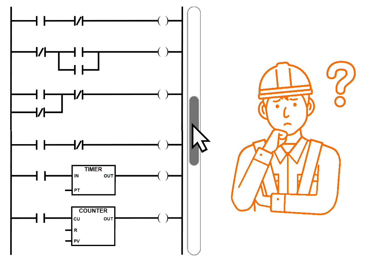 Figure 6.2: Ladder Diagram explained - Overwhelming nature of large Ladder Diagram programs