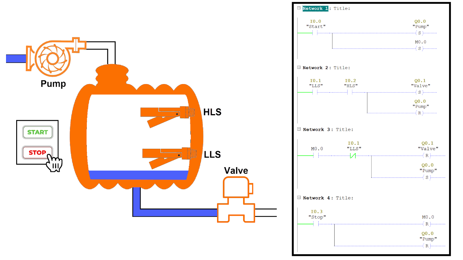 Figure 8.6: Ladder Diagram explained - Continuous cycling until manual stop command